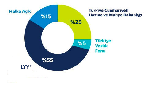 Ortalık Yapısı