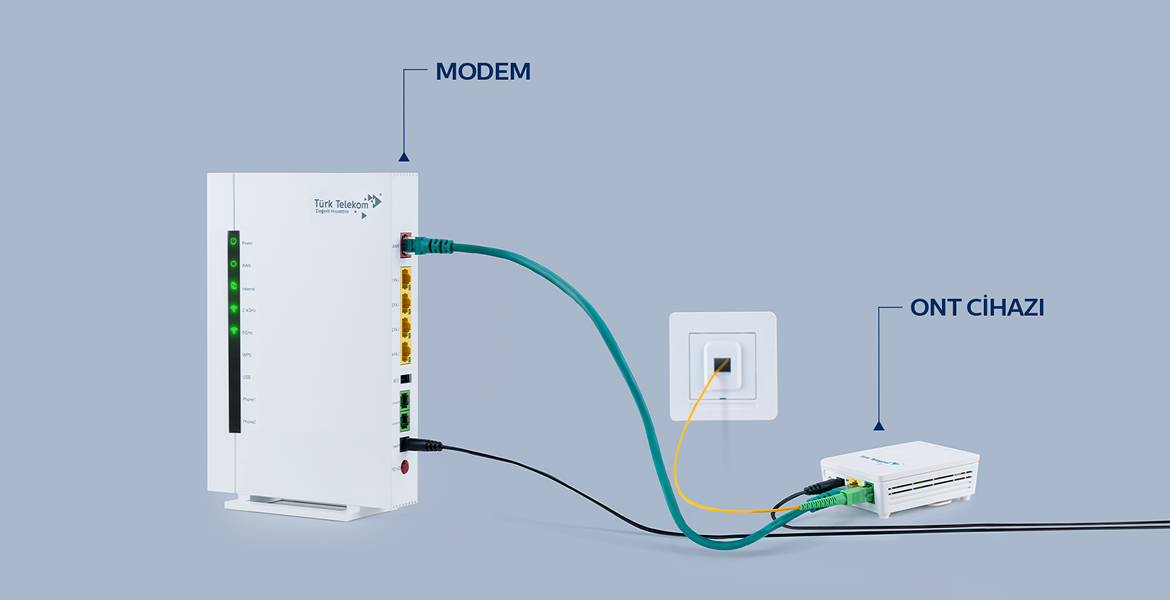 Modem ve Ont cihazı görseli.